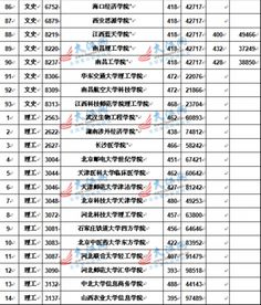 江西三本分数线(江西三本院校有哪些学校)