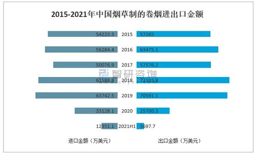 烟草市场解析：现状、趋势与未来展望