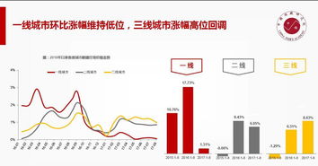 未来房价会大跌吗 数据告诉你哪个城市的房子值得买 