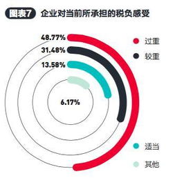 百名企业家两会调查出炉 未来属于这五类实业 新物种 马云说不是实体经济不行,是有人不行 看看你属于哪一种 