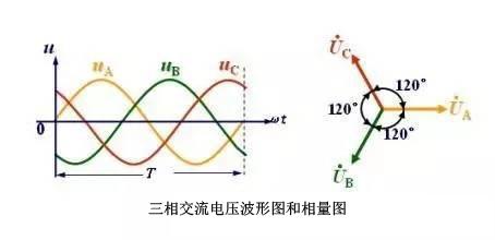 测量三相电流如何计算有功功率 