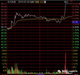 涨停板的情况下机构连续出货是什么意思