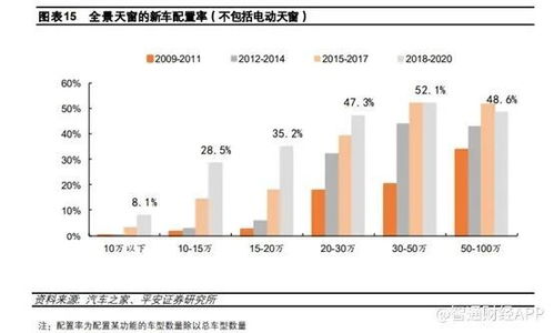 股票 福耀玻璃 我买了5000股，成本14.42 10转0.75元，①如果现在涨到15元，