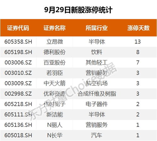 恒星科技股市现在涨了还是跌了？我不懂股市只是我爸爸问我的