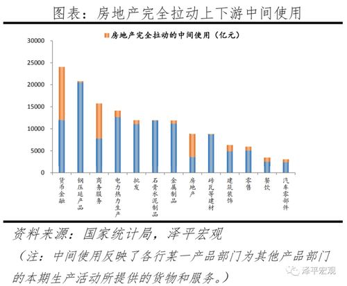 固定资产投资包括哪些内容，不动产就是房产吗？