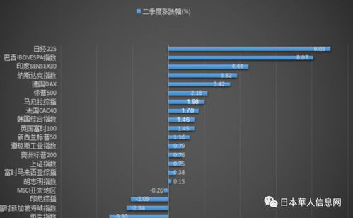 讲一个冷知识 日本股市迎来了高光时刻,过去十年累计涨幅174