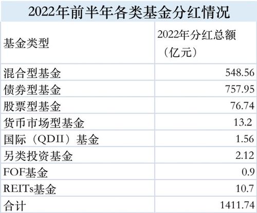 基金分红公告