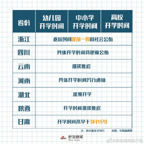 全国各个省开学时间(31个省明确开学时间)