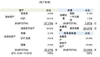 资产负债表中长期投资包括了哪些项目？