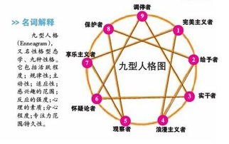 公司现 雷人 招聘 指定血型星座九型人格 