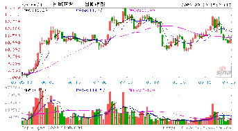 长城开发为何停牌