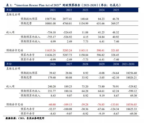 东吴证券佣金现在多少