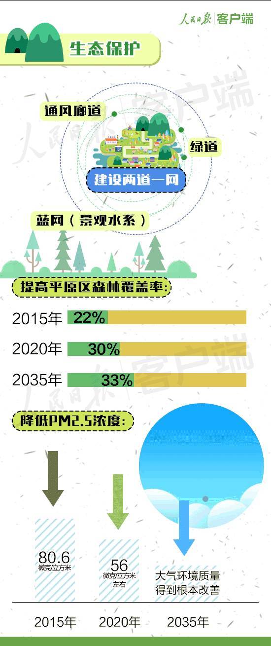 未来的大北京什么样 千年古都如何保护 50句话,1张图,看懂20年后的北京 