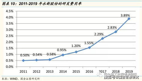 永新股分是日企？