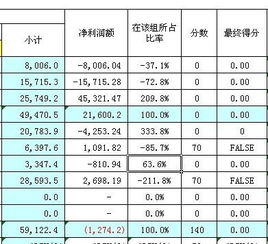 负数如何计算百分比？