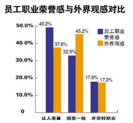 上海股票分析师工资待遇一般多少