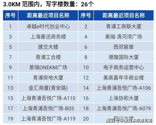 楼盘在线开盘系统报价(楼盘在线开盘系统报价查询)