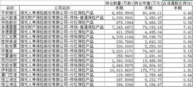 广发证券易淘金上，能查个股的机构股东的持仓情况吗？