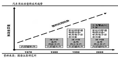 节能环保板块个股都有哪些？