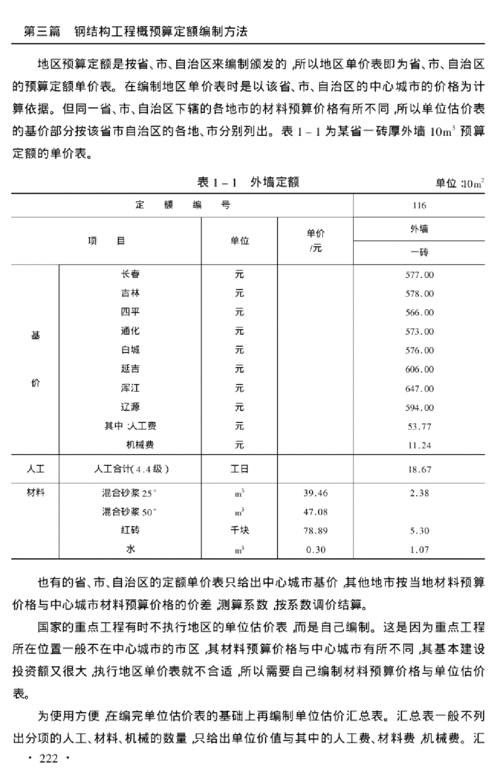 简述概算定额的编制步骤和方法？