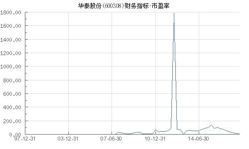 华泰证券的市盈率和新浪的市盈率怎么差别那么大？