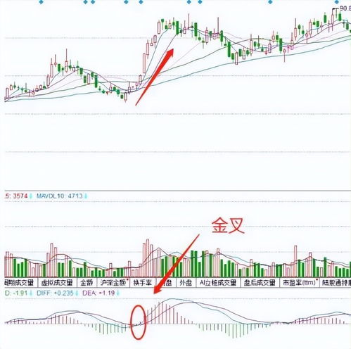 要想买到一家没有上市的公司的股票该怎么操作