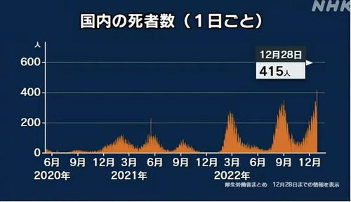 毒王 XBB强势来袭,重症高峰陆续到来,国家还会重启封控吗