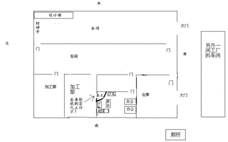 办公室金鱼摆放位置 