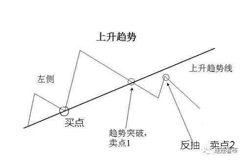 怎么样去懂股票市场