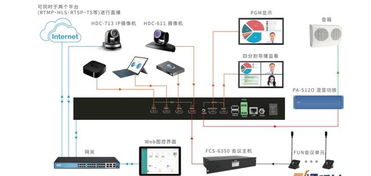 BXB卡讯电子IP直录播解决方案,可广泛应用于会议 培训 智慧教学等领域