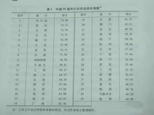 我国哪座城市最安全，自然灾害最少