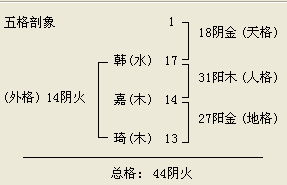 马年出生男娃叫韩嘉琦测名字得多分 