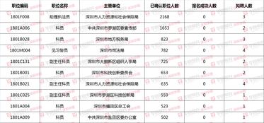 深圳市自考人数,深圳11435名考生通过2023年上半年自考？