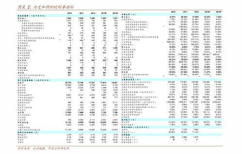 介绍几家西安的政券公司。30元以内的股票推荐几种…谢谢求助股票大师