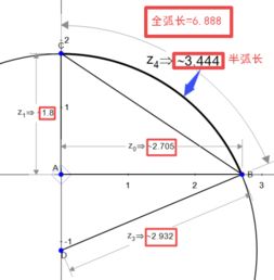 k线u弧顶怎么看?