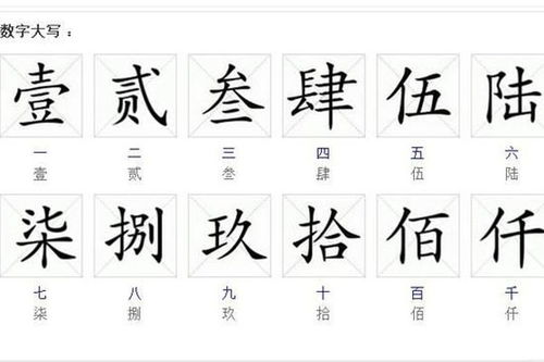 在汉字里,数字有大小写之分,那么大写数字的本意是什么 