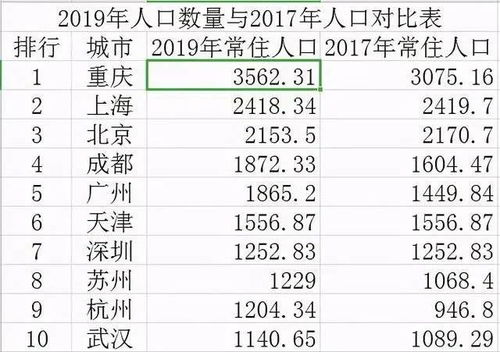 未来3 5年,成都和重庆房价差距有多大