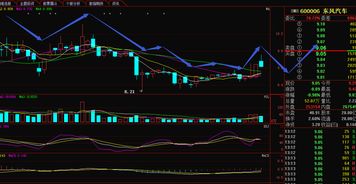 60006东风汽车这只股票有升回原位的希望吗?