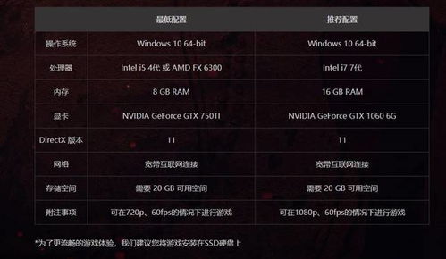 玩永劫无间最合适的配置〖win10电脑玩永劫无间能玩永劫无间的电脑配置〗