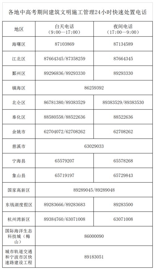 求告知喷墙漆温度多少可以