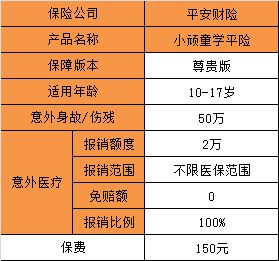 百万医疗险能100%报销吗 (百万医疗保险有多少人享受了理赔)