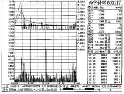 收盘后挂的单,第二天怎么撤,怎么钱未回到卡里