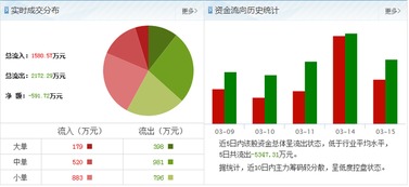 宝新能源涨势能维持多久？