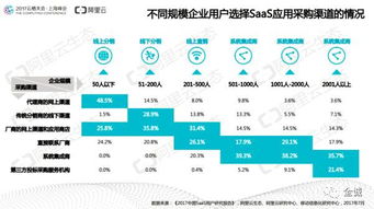 伊春外呼saas系统的简单介绍