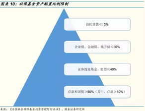 一万块炒股，每月赚5%，一年是多少钱？怎么算的？有计算公式吗？