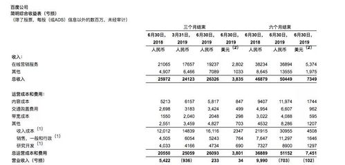 财报解读 百度,比以前更硬了一些 