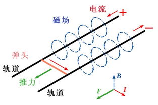 电磁炮