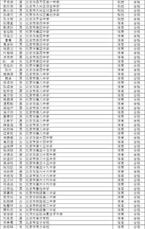 西城2021中考特长生测试合格名单出炉