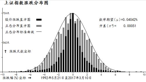 股票波动是完全随机的吗