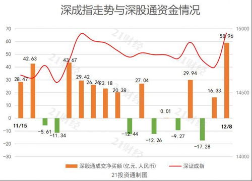 000897现在能加仓吗?最近总有大单买进啊